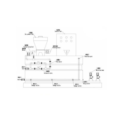인민 행동 운동 팩 폴리머 케미컬 주입 시스템 파우더 투여 장치 250L~10000L
