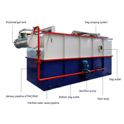 쓰레기 물 여과 시스템을 위한 100T/D 탄소강 용해공기 부유 선광기