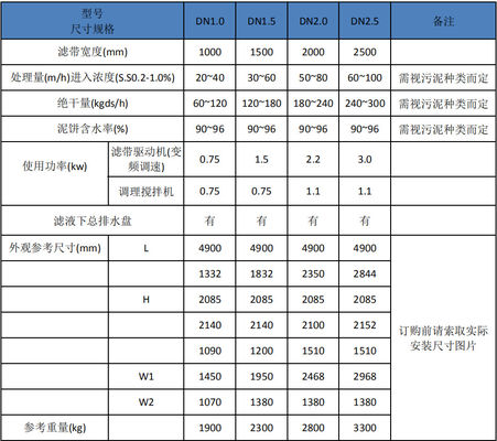 500mm 중력 진창 농축기, 5m3/h 중력 벨트 농축기