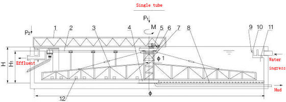 Single Pipe Slurry Scraper Systems , Center Drive Automatic Slurry Scrapers