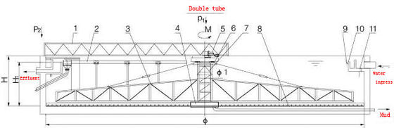 Single Pipe Slurry Scraper Systems , Center Drive Automatic Slurry Scrapers